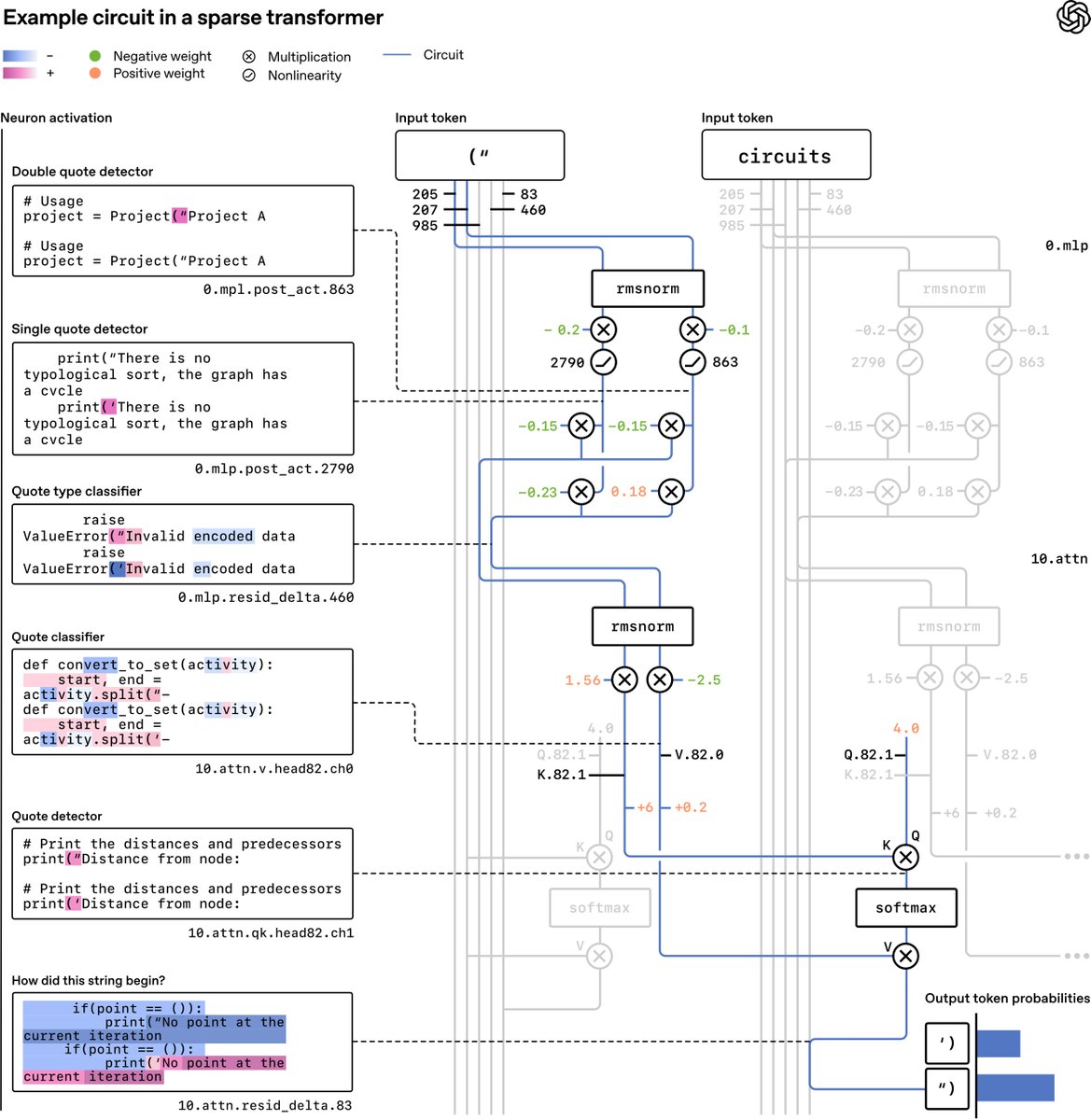Neel Somani tweet media