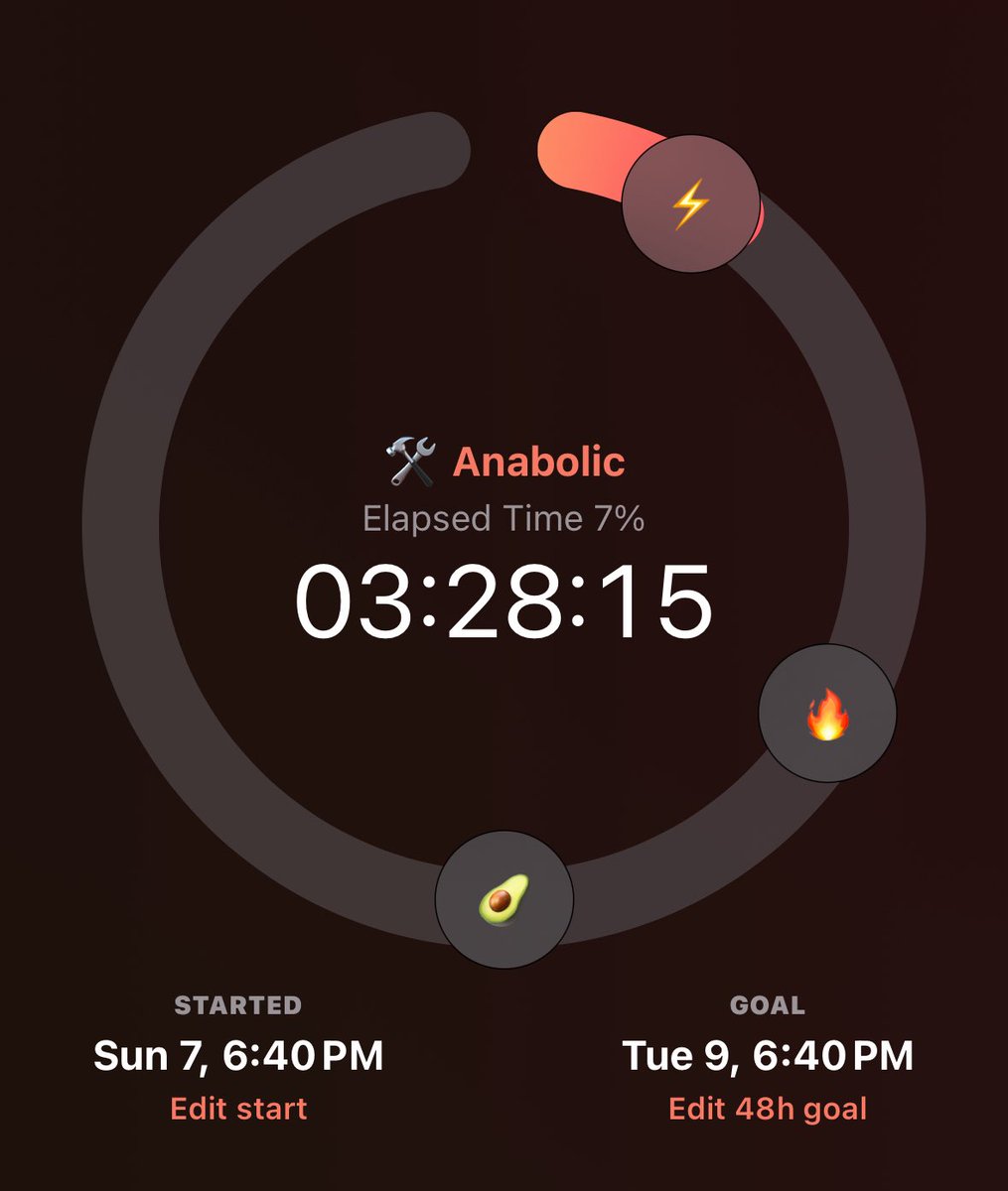 lesbich4r's tweet image. starting a 48hr fast!!!! i NEED to lose this weight man.. #edtwt #fasting #weightloss