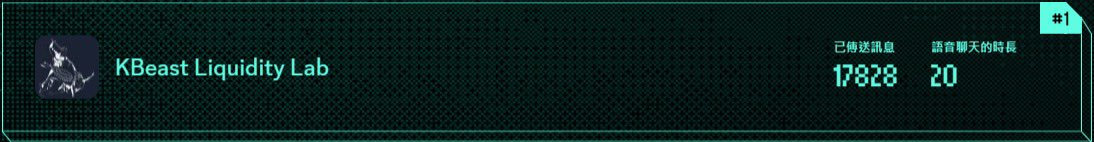 Xbt886's tweet image. 这是某人的DC统计
17828条 95%以上都是日常的分析复盘和交易计划图表
达到这个标准，也就是把上面这些学会了