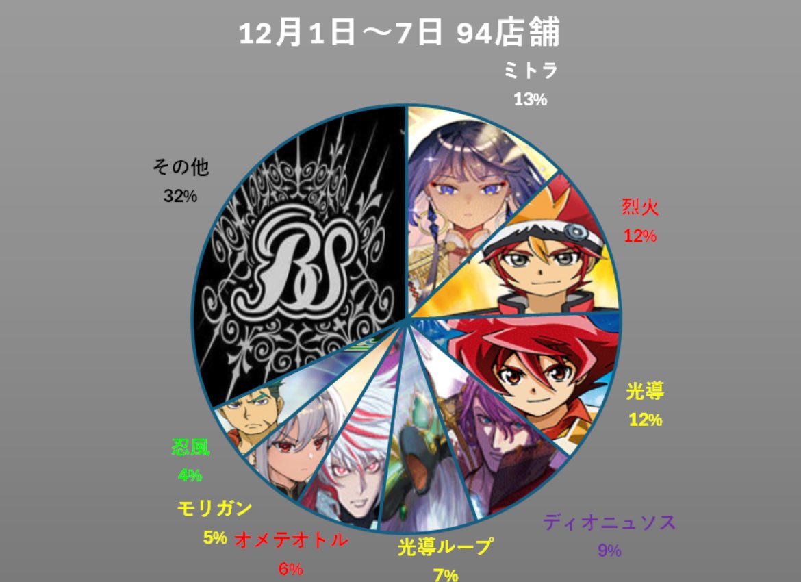 バトスピ　光導ループ バトルスピリッツ販売・買取専門店【フルアヘッド】