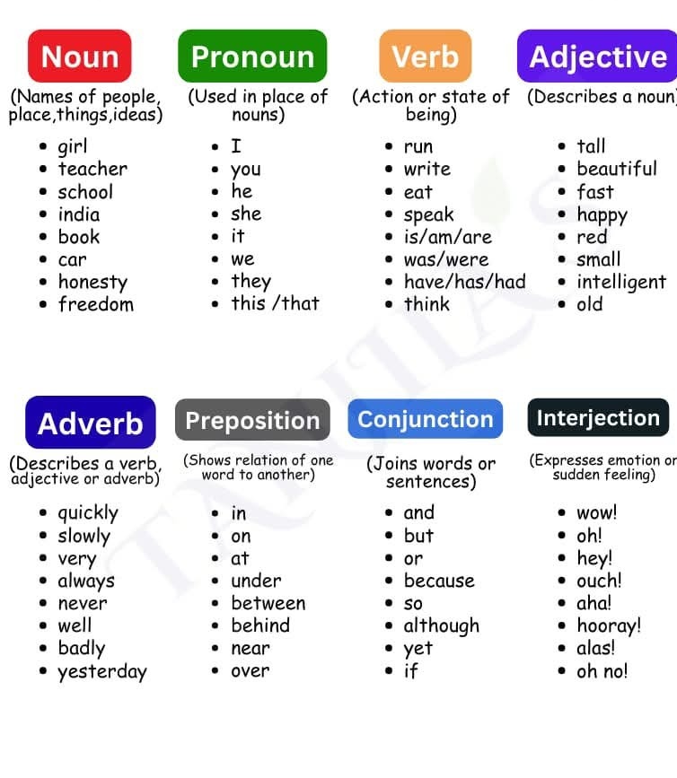 logiclpd's tweet photo. Parts of speech https://t.co/oRchc3RzWy