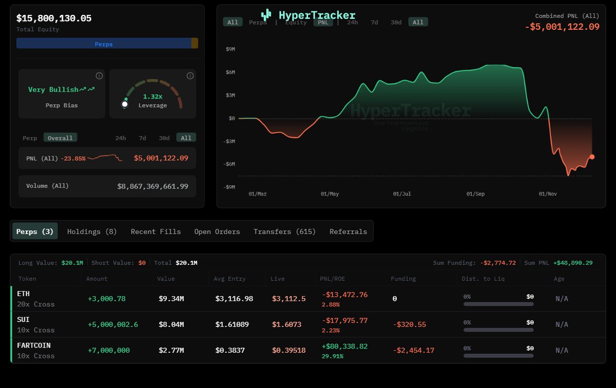 Hyperliquid でのクジラの入金、出金、取引の詳細な取引ログ