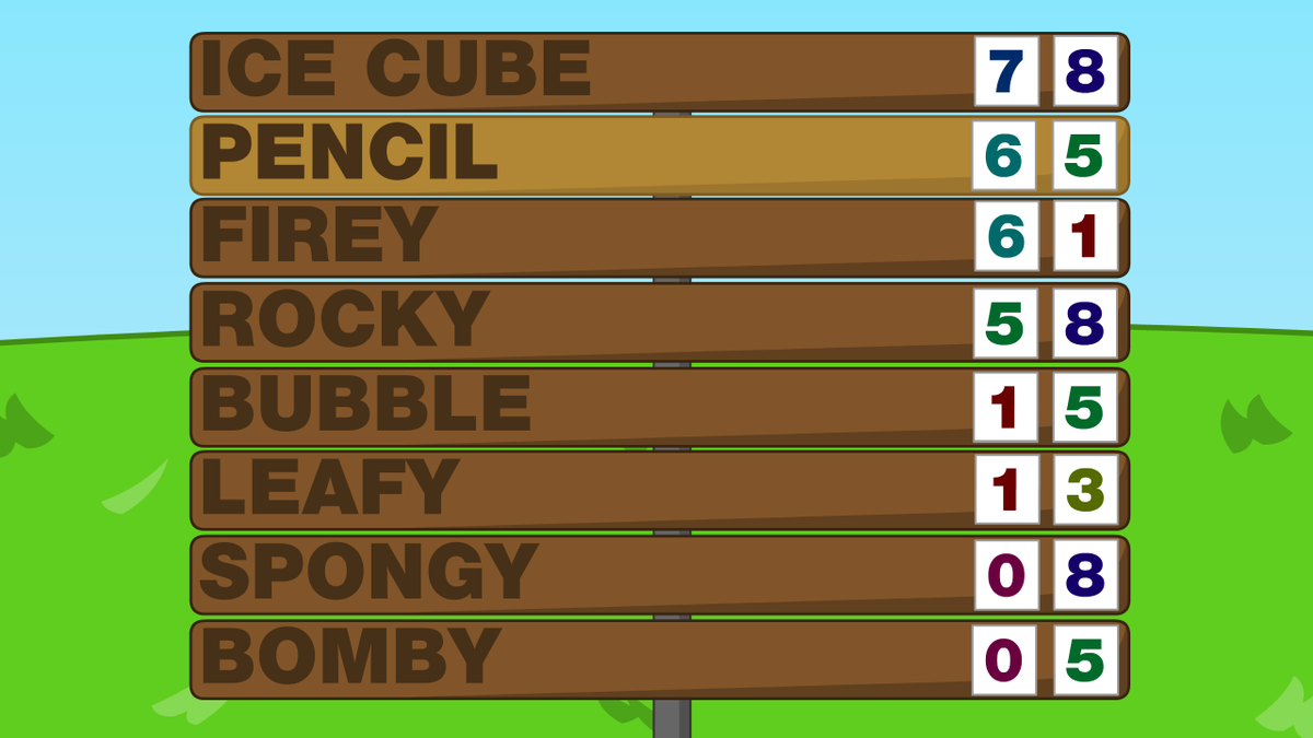 BFDIA Alt that changes the result of one elimination in BFDI and the ...