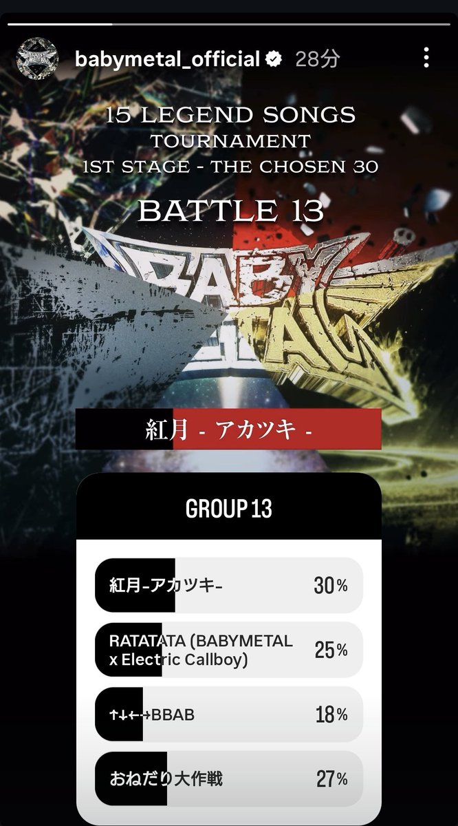 qbm53's tweet photo. 大接戦だがここは紅月だー!
#BABYMETAL
#GROUP13 https://t.co/ICdNOezMiI
