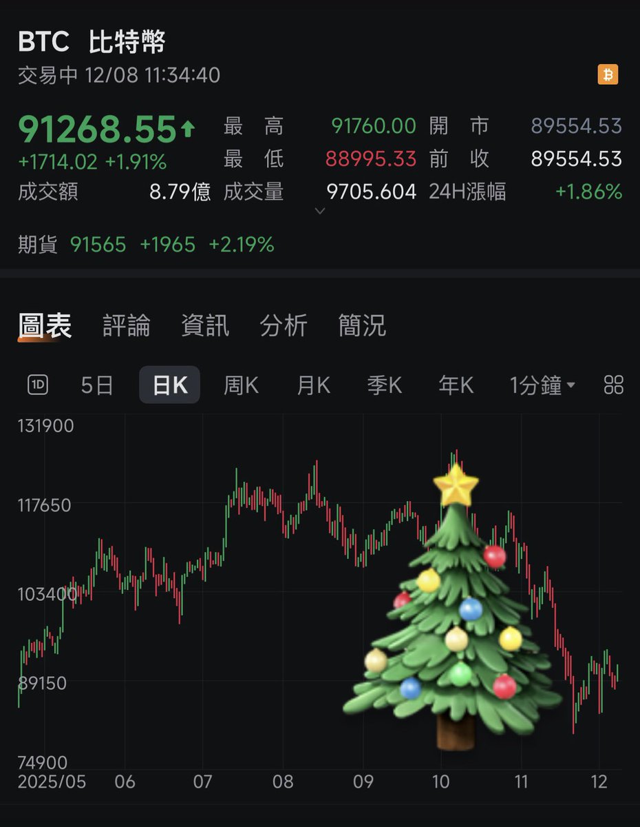 富途牛牛FUTUBULL (@futufriends) / Posts / X