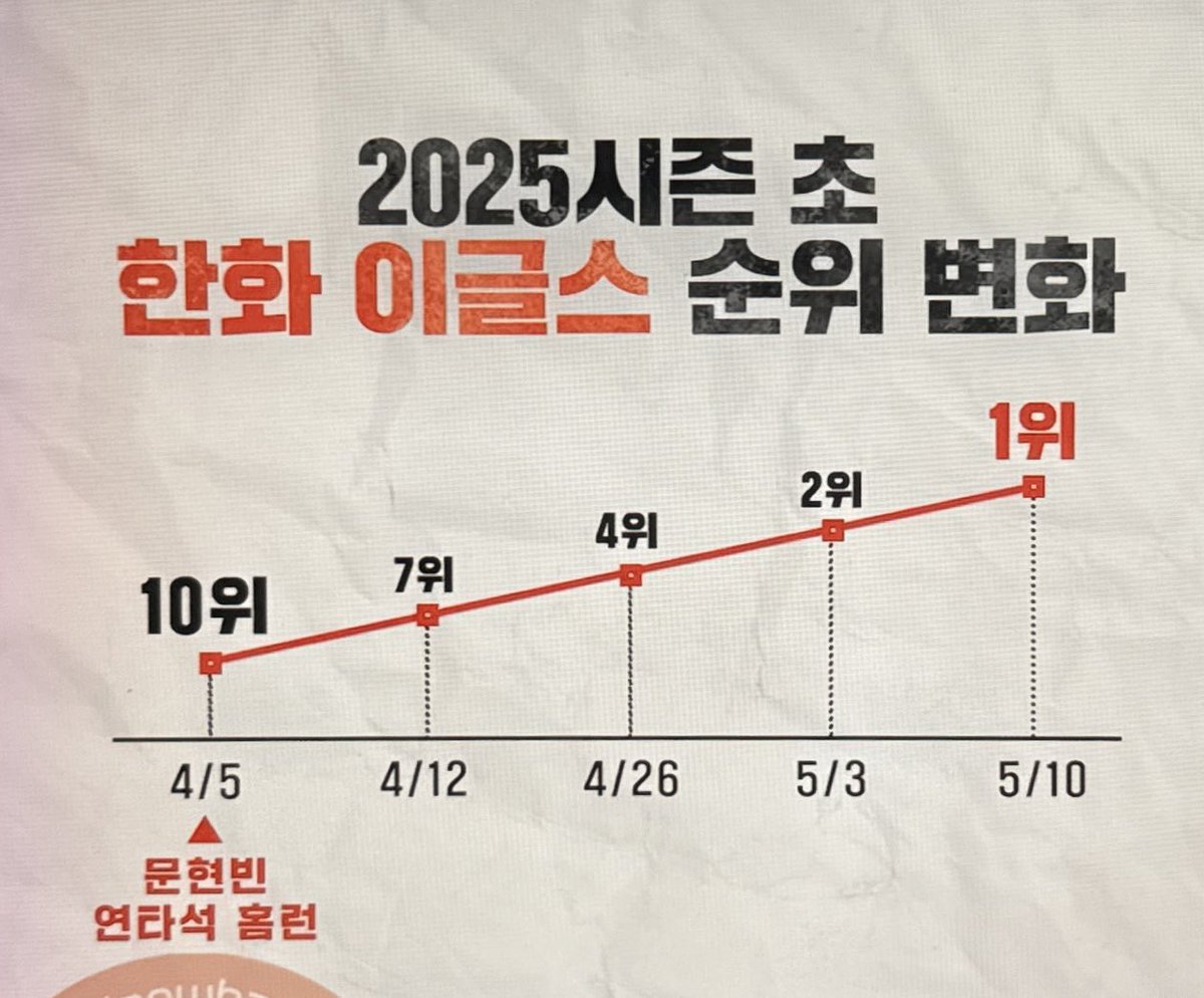 우리 정말 말도 안되는 시즌을 보냇군아｡｡｡🧎🏻‍♀️