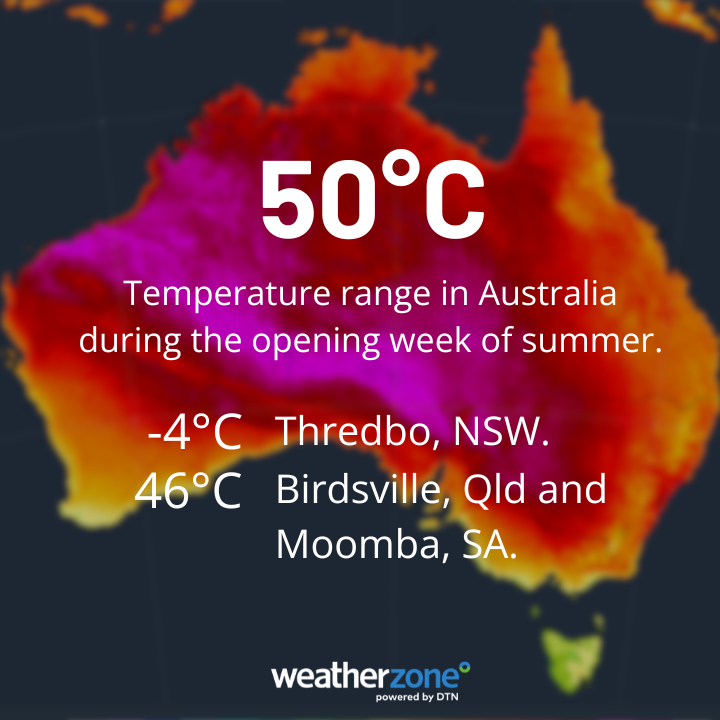 weatherzone's tweet image. The opening week of #summer featured a massive 50°C temperature range 🌡️ across Australia as freezing weather and snow gave way to intense #heat and #fires.

Full story: weatherzone.com.au/news/50c-tempe…