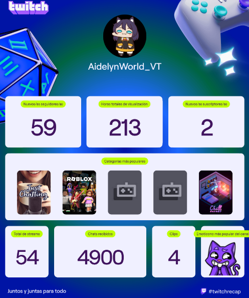 Aidelyn_15's tweet photo. ¡Marchando mi Twitch Recap de streamer del 2025! #twitchrecap https://t.co/dqVEEnnXPN
