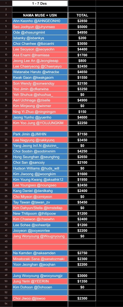 SolanaTanishaaa's tweet image. boleh cek dulu ya shell kalian, kalo udah sama baru boleh kumpul rekapannya.