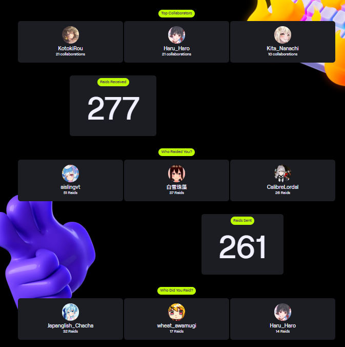 Lemon_773vt's tweet photo. 【Lemon's Twitch Recap as Viewers✨】
#TheLarxa 😈🦊
#Distortion_2
#KotokiRou
#zoe_IRIAM
#VictoryAwesomeK
【Thank you for many raids💛】
#AislingRoyals
#Tamamo_kaguya
#calibrelordal
【Lemon Raid🍋】
#chacha_jpvt
#WheatAwamugi
#Haru_Haro_JP https://t.co/u85S6iD7ju