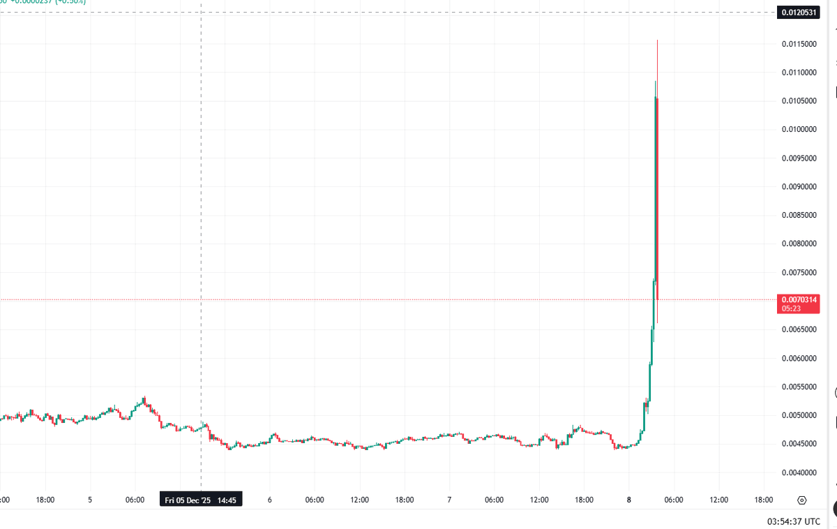 jazgrok's tweet image. #Common $Common x3 sau khi /2
Tất nhiên, là nếu có vào lệnh thì cũng ăn sl lâu rồi