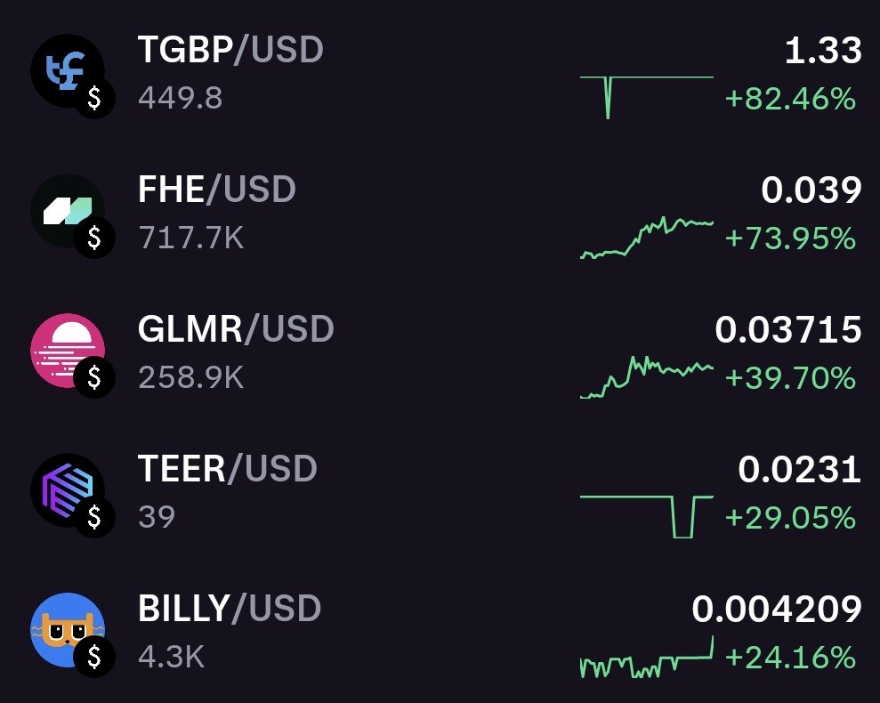 krakenpro's tweet image. Top 24h gainers on Kraken Pro