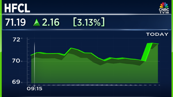 CNBCTV18Live's tweet image. #CNBCTV18Market | #HFCL rises over 3% after co bags ₹656 cr order from #US client for supply of optical fibre cables

#CNBCTV18At26  #CNBCTV18
