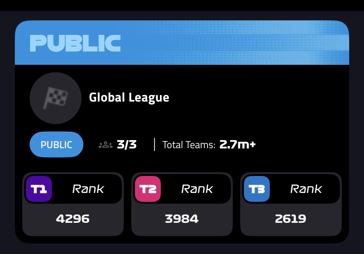 And that’s a wrap on this #F1Fantasy season! 

260 pts to finish and a very small blue arrow to finish the year! 

OCO with a big 21 pts! 

This game is a lot more fun to play when DNF’s don’t crush the soul and wreck the week (more on that in future posts)