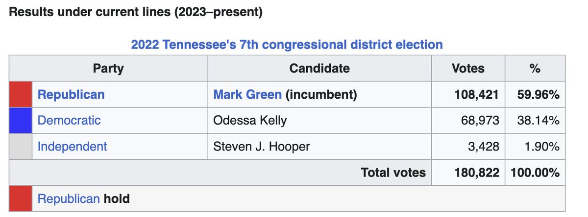 Left-Wing Election Nerd tweet media