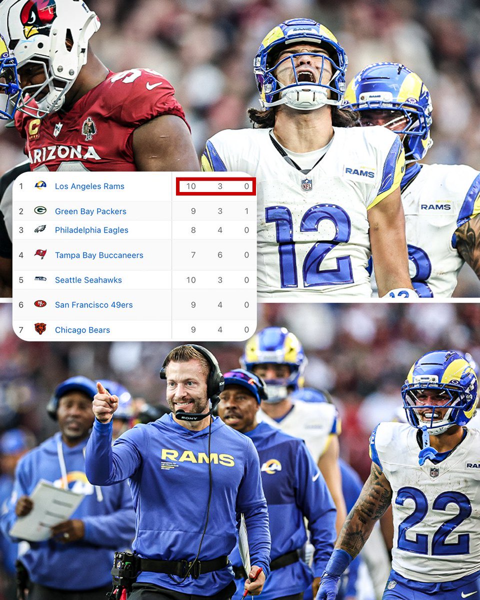 DodgersLakers's tweet image. 💙⚾️🏆🏆 #DODGERS: Still celebrating those Back-to-Back #WorldSeries Trophies!

💜💛🏀 #LAKERS: Clutch road win against Philly today!

💛💙🐏🏈 #Rams: 10-3 after a 45-17 demolition in Arizona, currently holding the NFC #1 Seed! 

It’s truly a great time to be an L.A. Sports Fan!