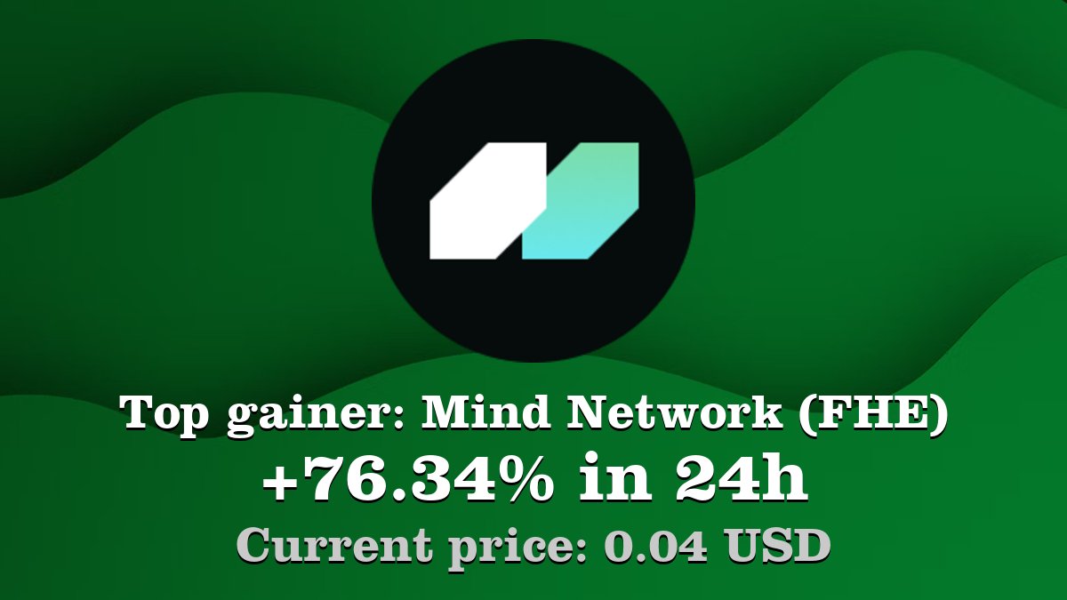 Top gainer: #MindNetwork #FHE $FHE increased by 76.34% in 24h! Create your FHE #crypto alert: coinwink.com/fhe