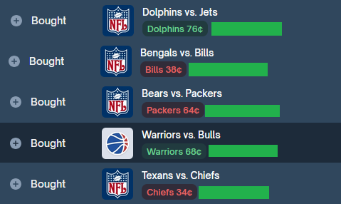 Sunday funday! 5/5 took profits on Bills and Chiefs rode the rest to the end. Thank you <a href="/TheRealNomics/">TheRealNomics 😼🚀</a>  for directing us to these markets and teaching us how to play 🙏 Trade, learn, profit with winternomics.tv

$WNTV $kazonomics