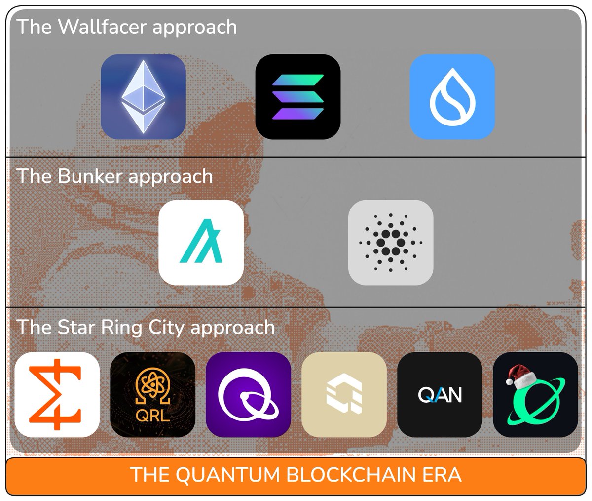 ➥ I think people still underestimate how brutal the quantum era will be for crypto

Most folks think of quantum attacks like a faster computer cracking your wallet

But the way I see it, it’s closer to a Dark Forest event - the moment when a higher-dimensional predator finally