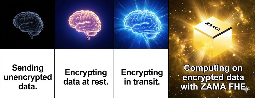 AI will fail if privacy fails.

FHE isn’t optional anymore- it’s necessary.

Zama is building what the next gen of AI will rely on.

Agree or disagree? 👇
#ZamaCreatorProgram <a href="/zama/">Zama</a> <a href="/Gautamguptagg/">Gautamgg 🕵</a> #web3