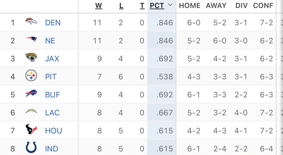 Insane what a difference three weeks makes