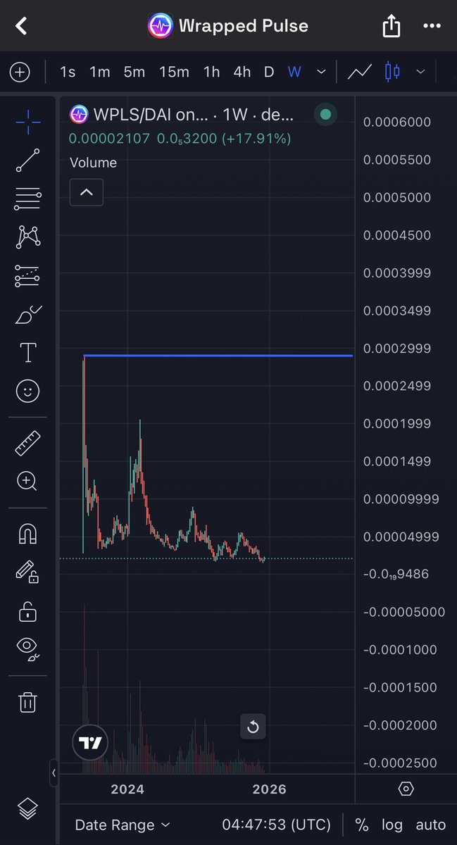 Let’s get over this line first.

#PulseChain