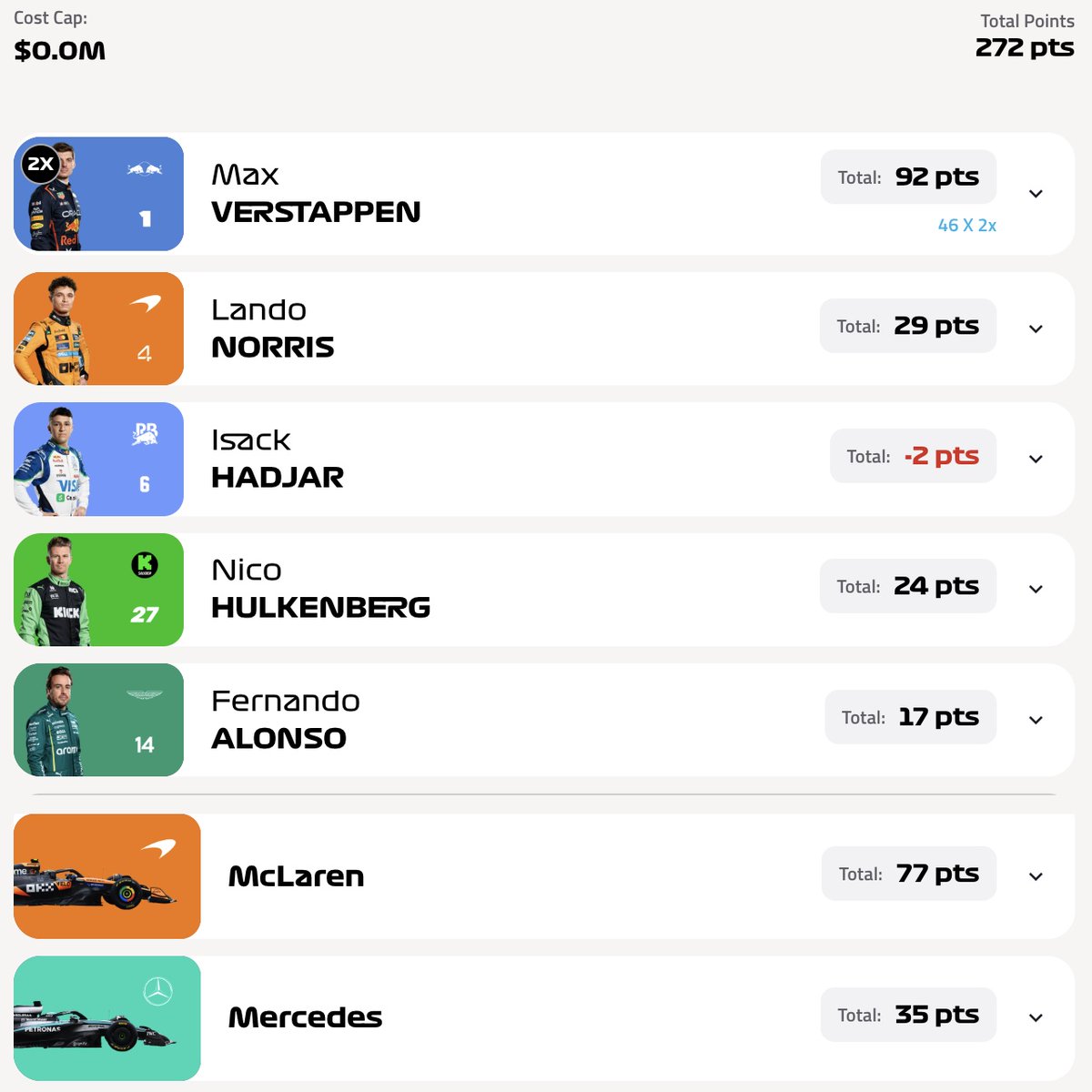 F1 Fantasy Fuel tweet media