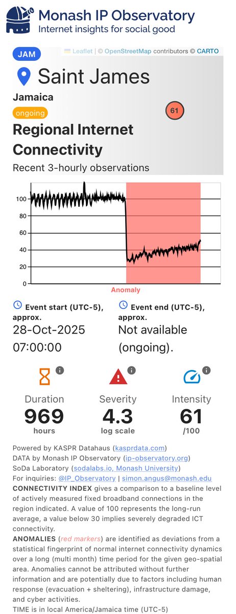 Monash IP Observatory tweet media