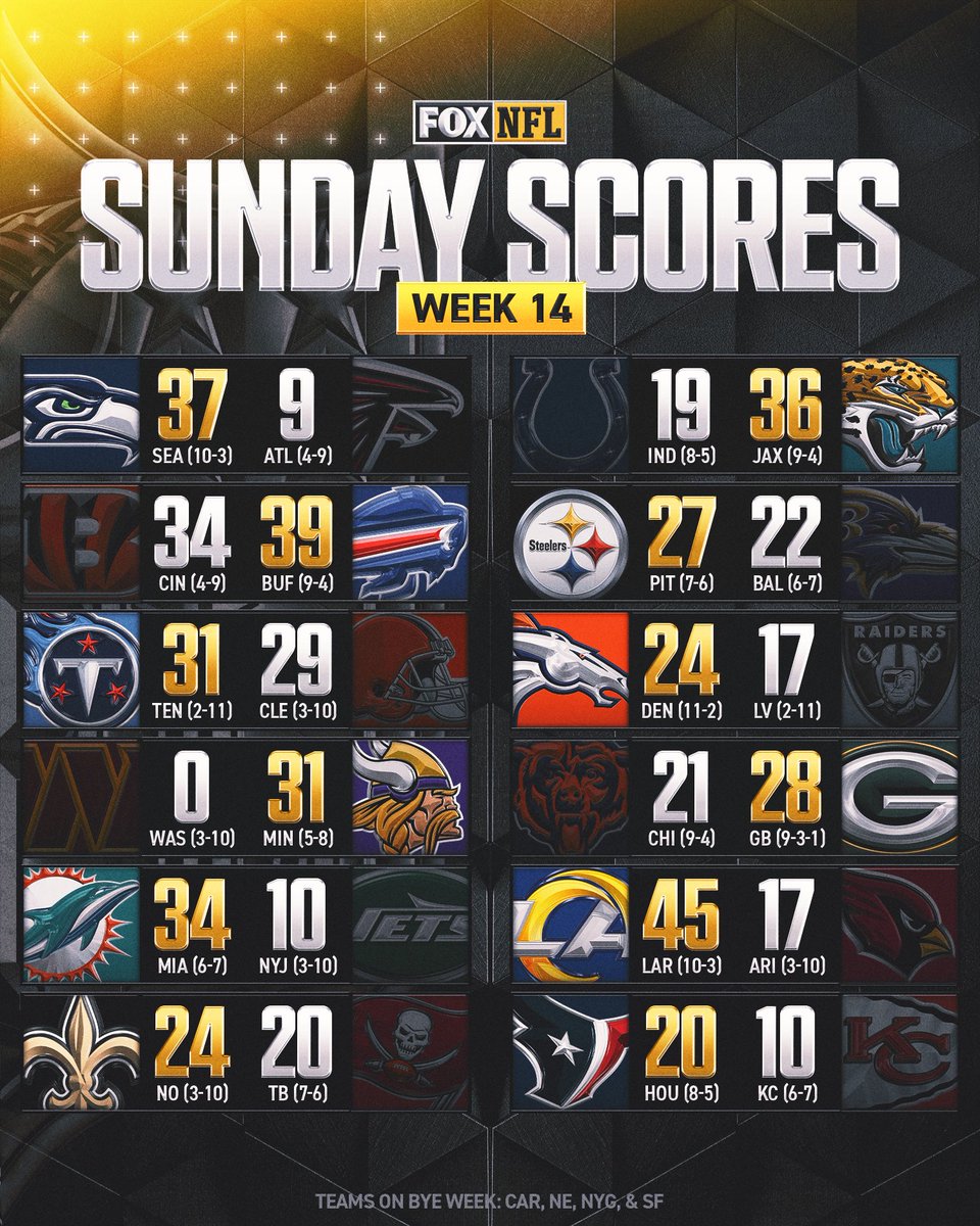 FOX Sports: NFL tweet media