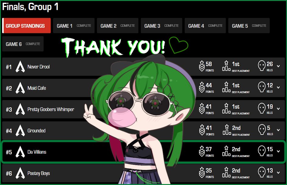 TOP 5 in the RIXA. Shout out to <a href="/Niamocha_ch/">Niamocha🐻✨</a> for setting up such an amazing event! Had a blast causing chaos with Da Villains <a href="/PattsuVT/">pattsu 👻</a> &amp; <a href="/ImSang_/">Sang</a> 💚🐢