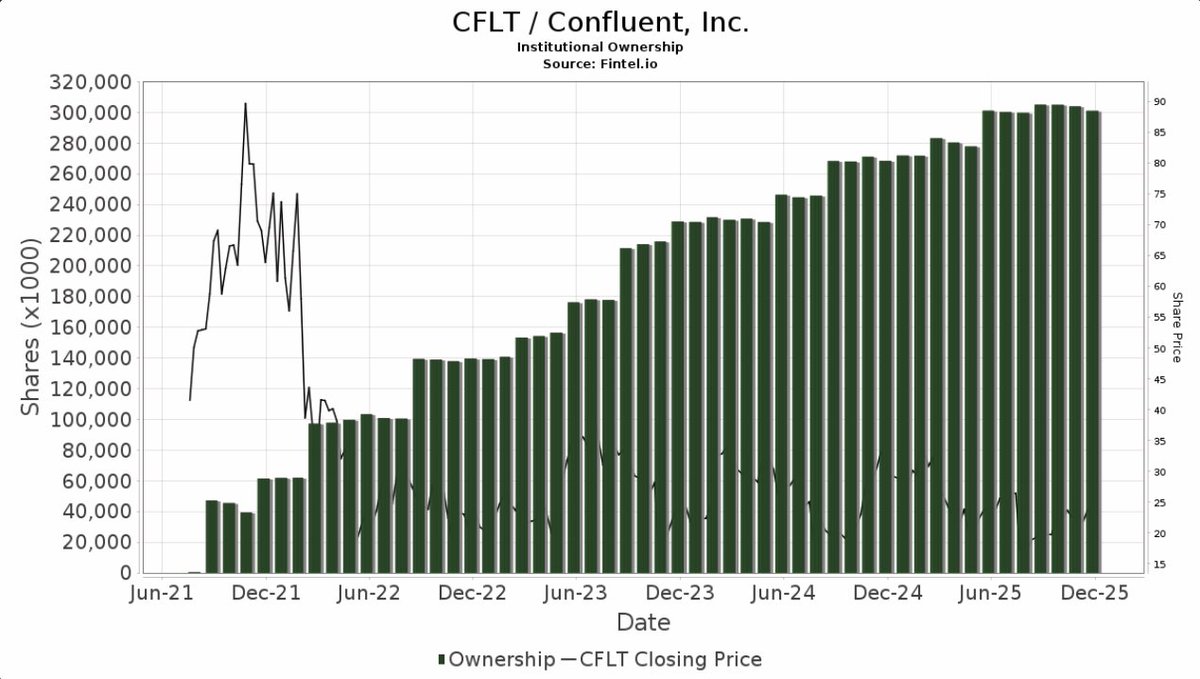 Unclestocknotes's tweet photo. IBM 要買 Confluent ! #CFLT
我從產業跟戰略角度來思考,為何我認為這對雙方都是一個好的主意。
(請免費取閱)
https://t.co/B3qaqNl4gK https://t.co/IxuV1vKmKu