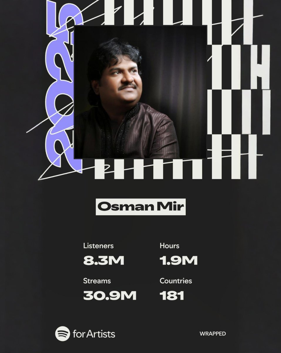 Thankyou So Much All Of You For Your Love &amp; Streaming My Music...!!! ❤️ 🙏

#spotifywrapped #OsmanMir #artist #spotifywrapped2025