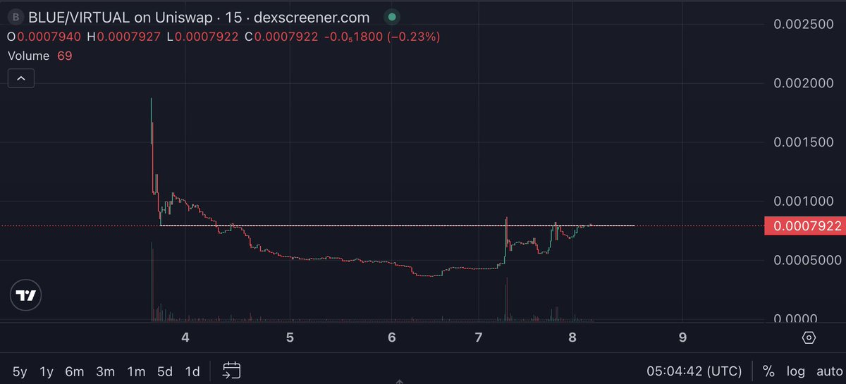 AI Rocket tweet media