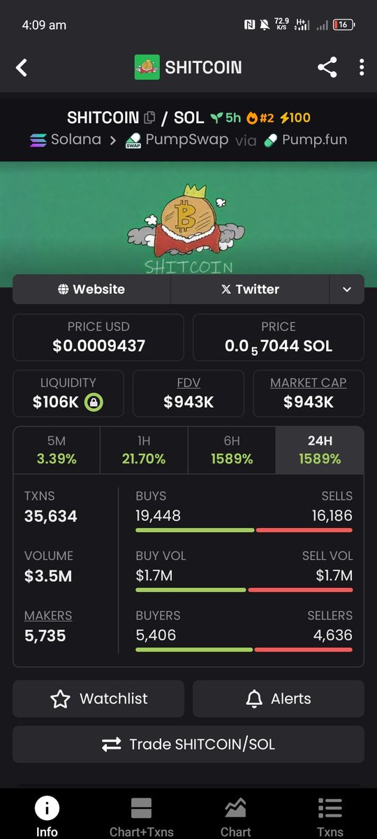 5x++ On $SHITCOIN #SHITCOIN