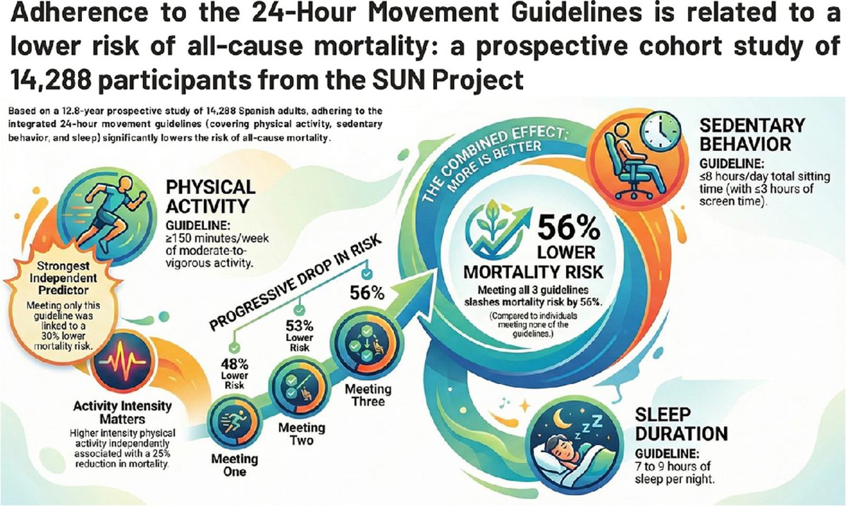 Journal of Sport and Health Science (JSHS) tweet media