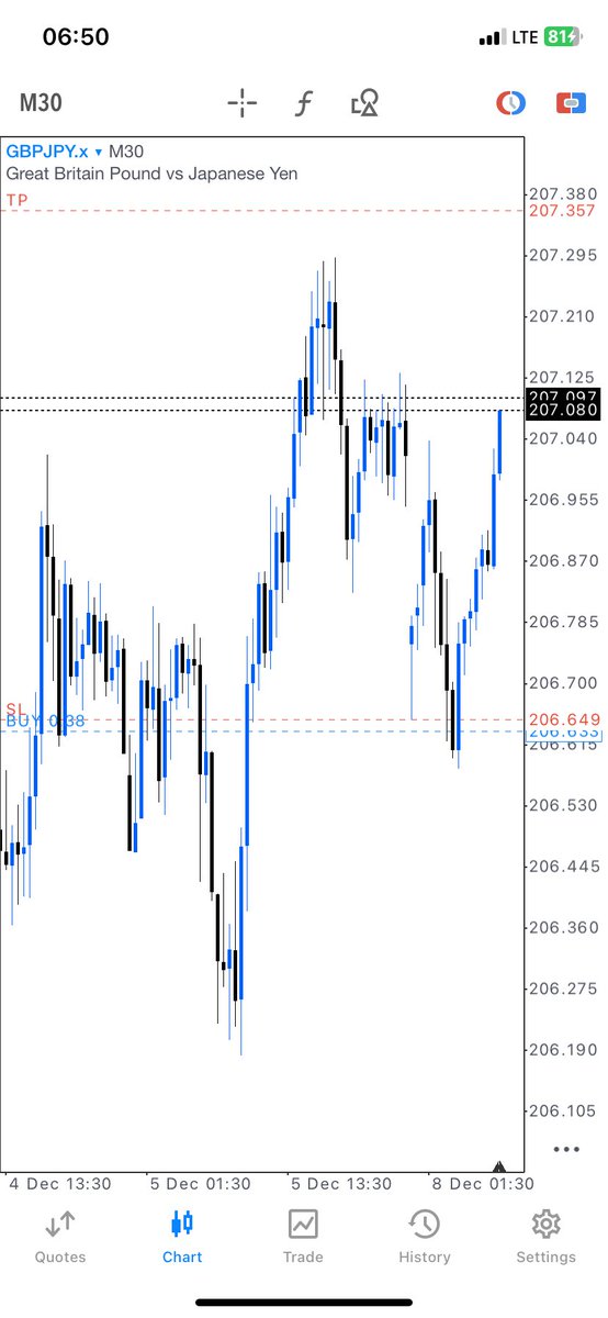 Trade_With_Ola tweet media