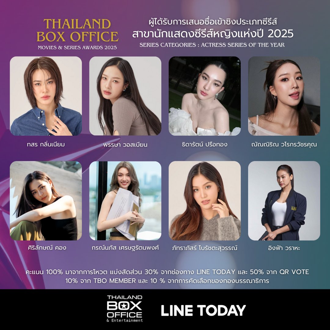 รายชื่อผู้เข้าชิง #ThailandBoxOfficeAwards2025 
สาขา นักแสดงหญิงแห่งปี (ซีรีส์)👩‍❤️‍👩
🗓️ ระยะเวลาโหวต: 12 ธ.ค. 68 - 15 ม.ค. 69
📊 กติกาคะแนน (100%):
• 50% QR VOTE
• 30% LINE TODAY
• 10% TBO MEMBER
• 10% Editorial Selection

📝 Note: สมาชิก TBO MEMBER