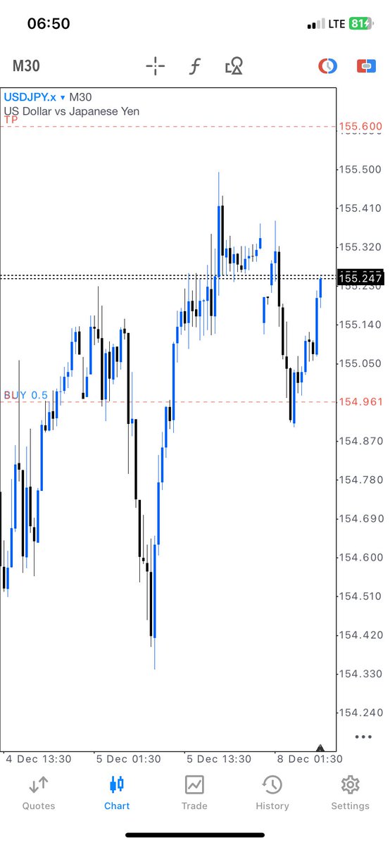 Trade_With_Ola tweet media