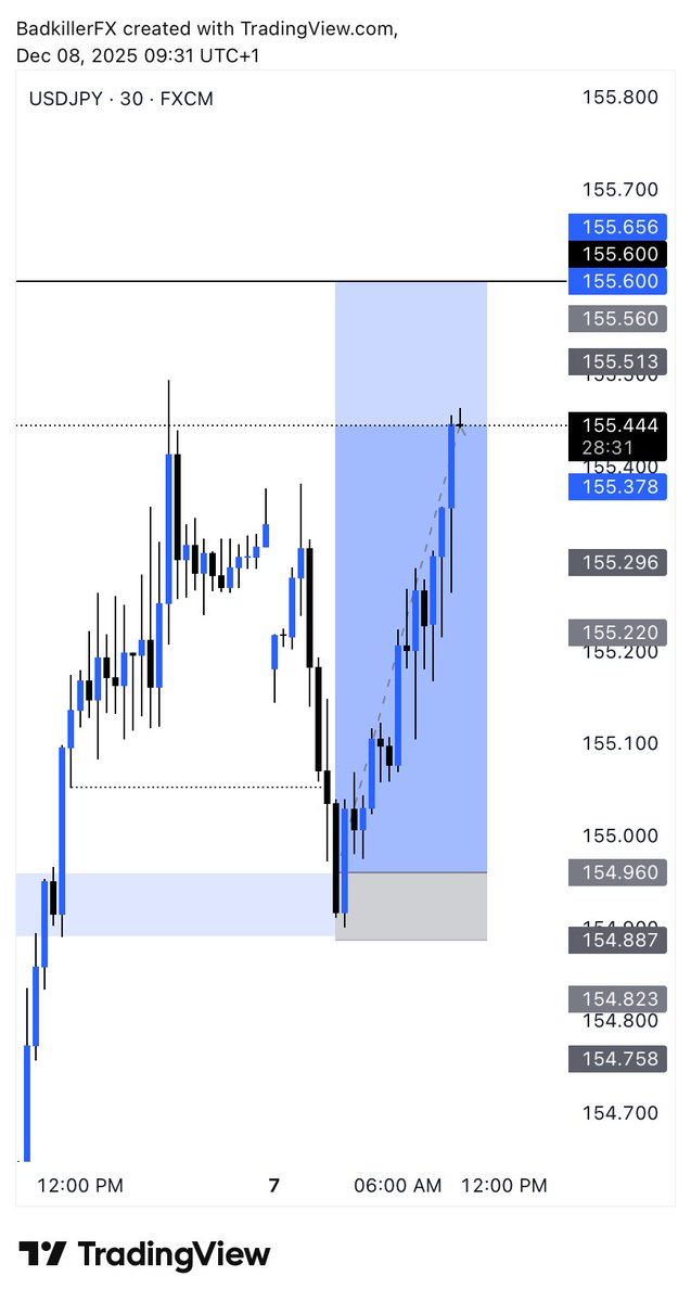 Trade_With_Ola tweet media