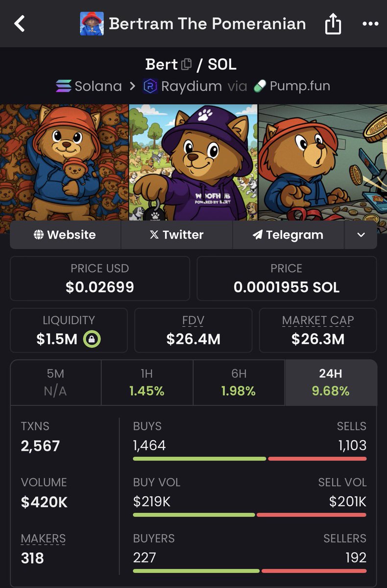 $BERT about to outperform. 

Get on board