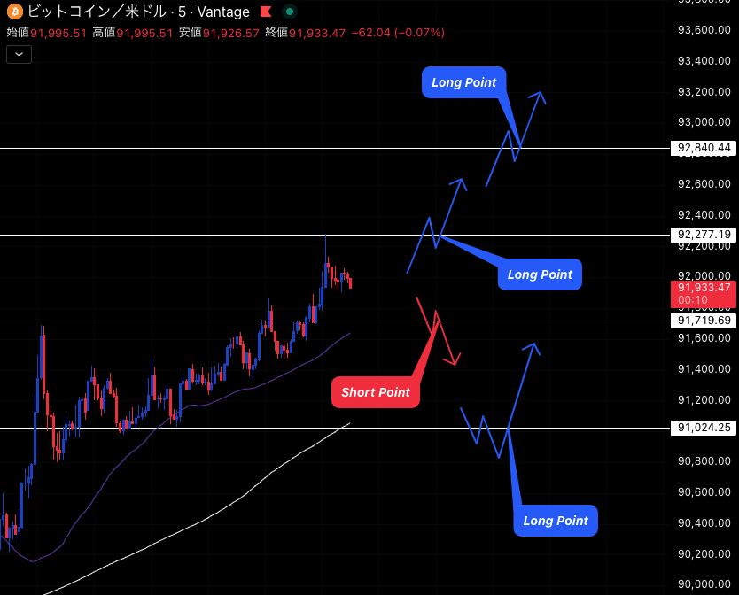 ビットコインで1000ドル以上の利益出したい人は必見

下記ポイントを狙うだけで
1000ドル以上の利益を簡単に狙えます

詳細は下記画像を確認⇩