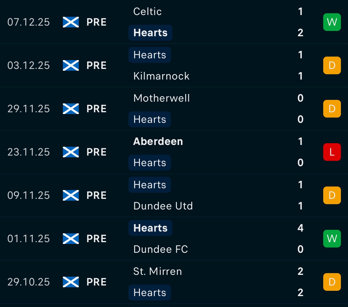 Heart of Midlothian FC Goals tweet media
