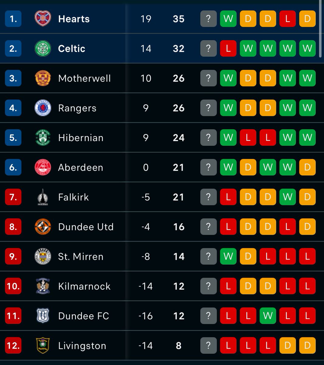 Heart of Midlothian FC Goals tweet media