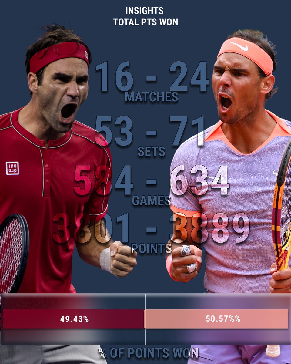 Tennis Insights tweet media