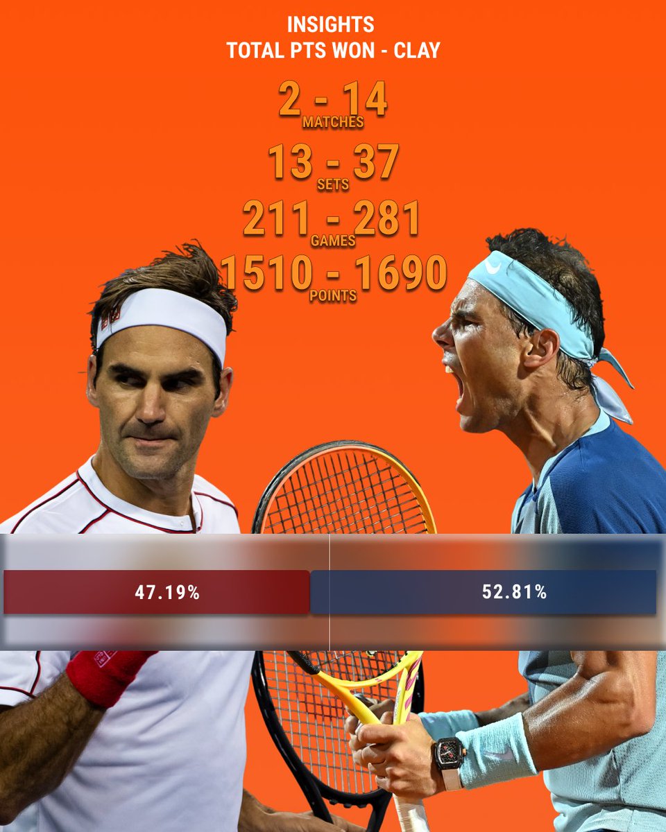 Tennis Insights tweet media