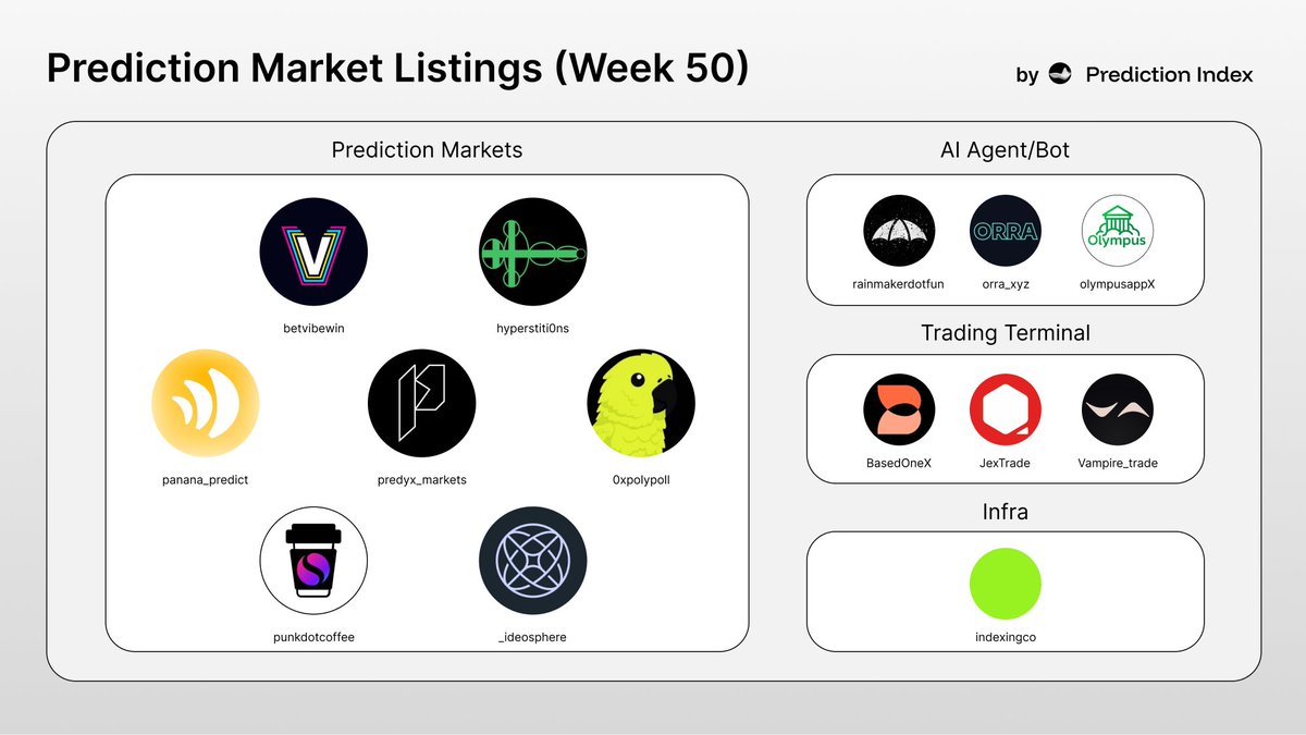 PredictionIndex.xyz tweet media