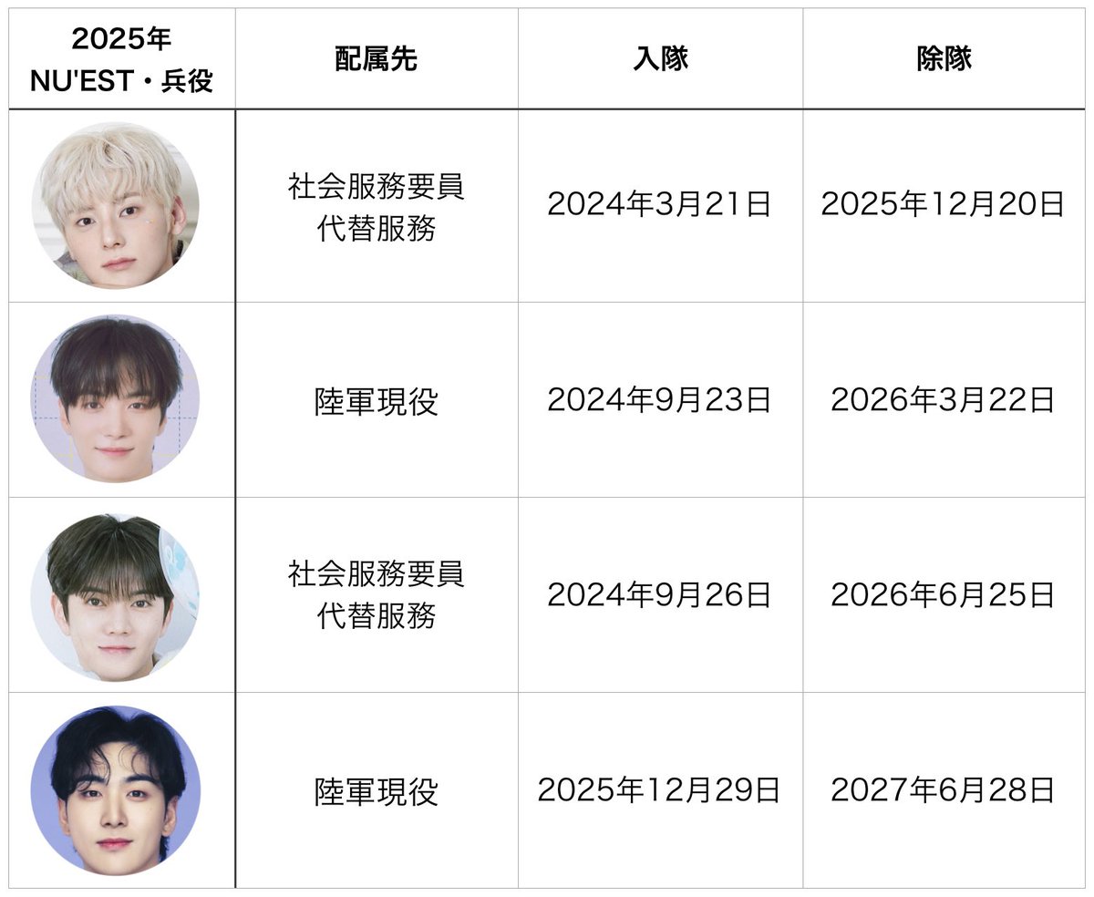 #LOΛEJAPAN #2025現在