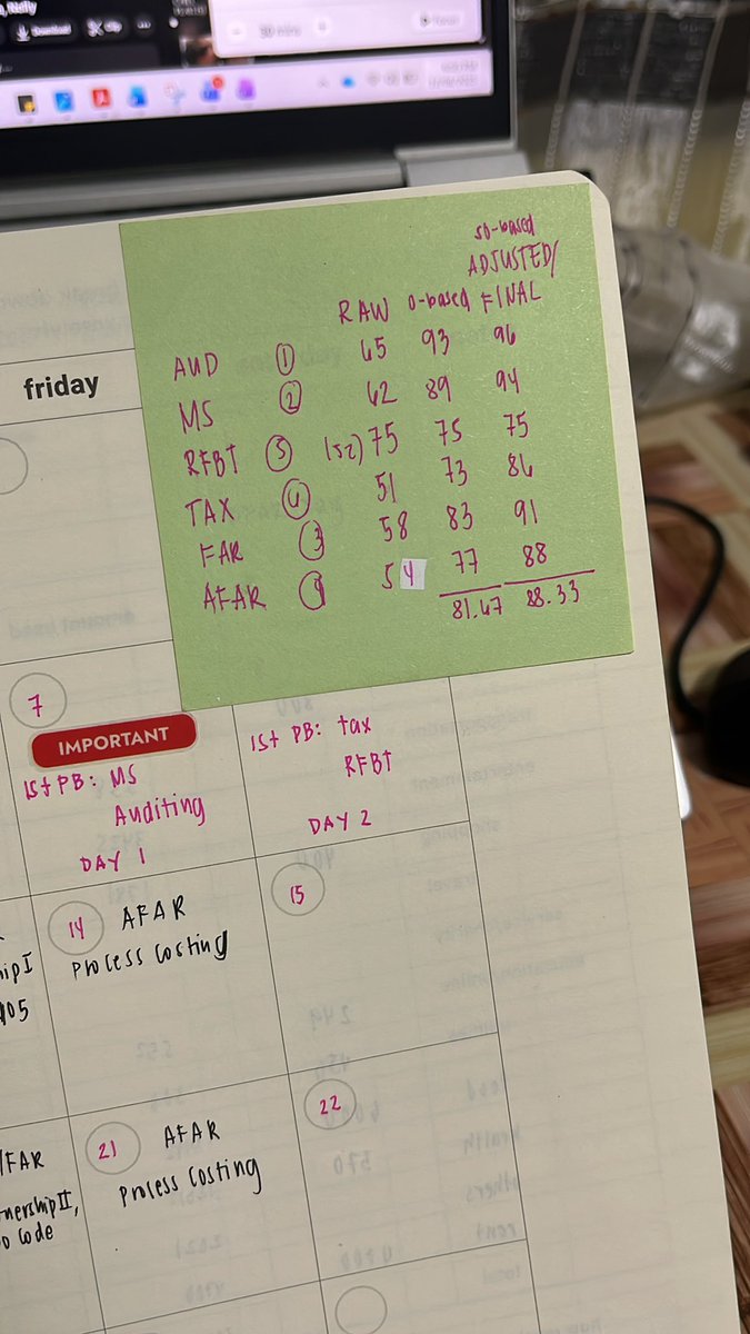 notmichstudy's tweet image. saw my 1st pb scores whshahahaa sa actual BE lowest q aud tapos highest q ang tax larooooo