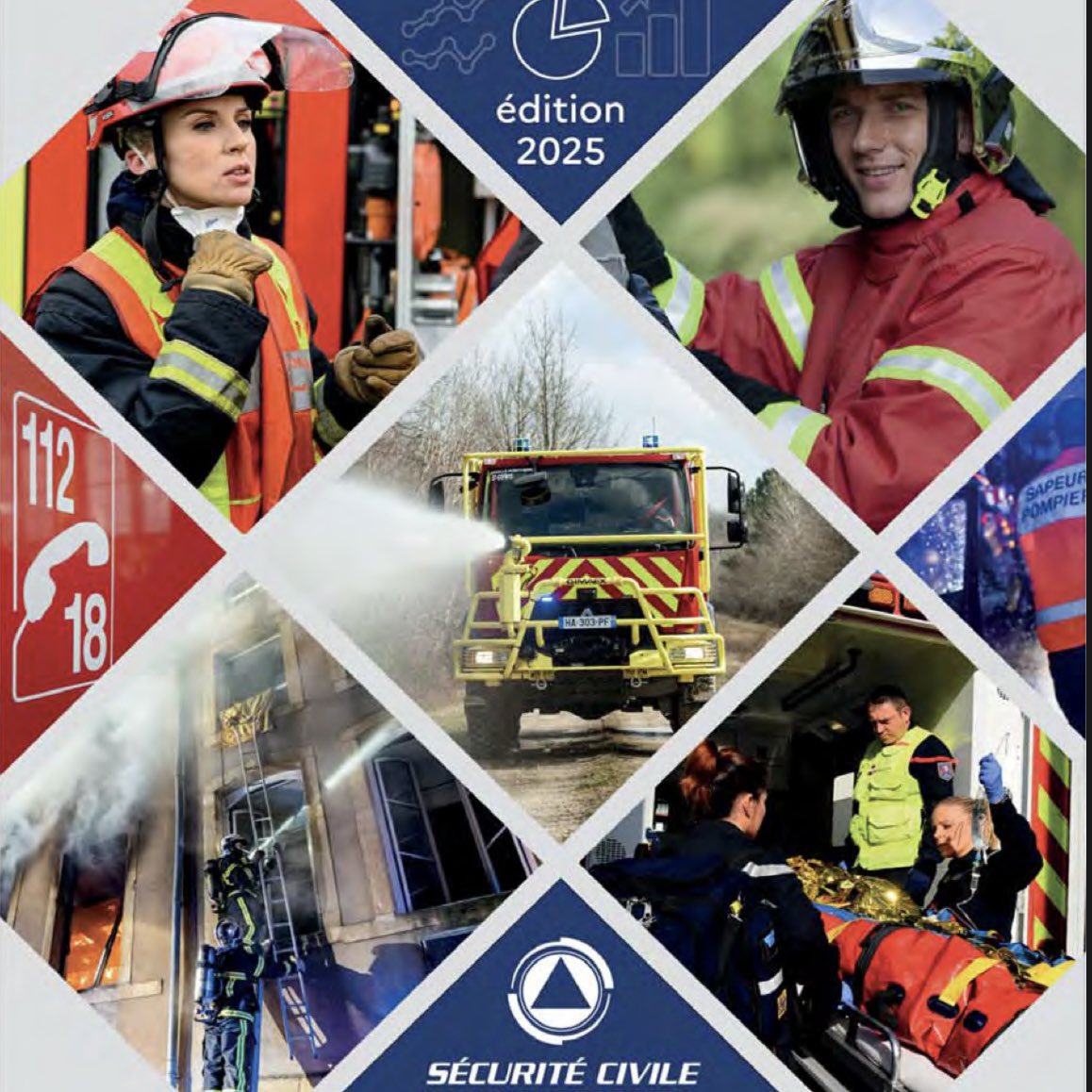 CNFPTeSIS's tweet image. Statistiques 2024 des services d'incendie et de secours - DGSCGC.

Chaque année, la direction générale de la Sécurité civile et de la Gestion des crises publie son bilan statistique des services d'incendie et de secours. Retrouvez ici les données 2024.

interieur.gouv.fr/documentation/…