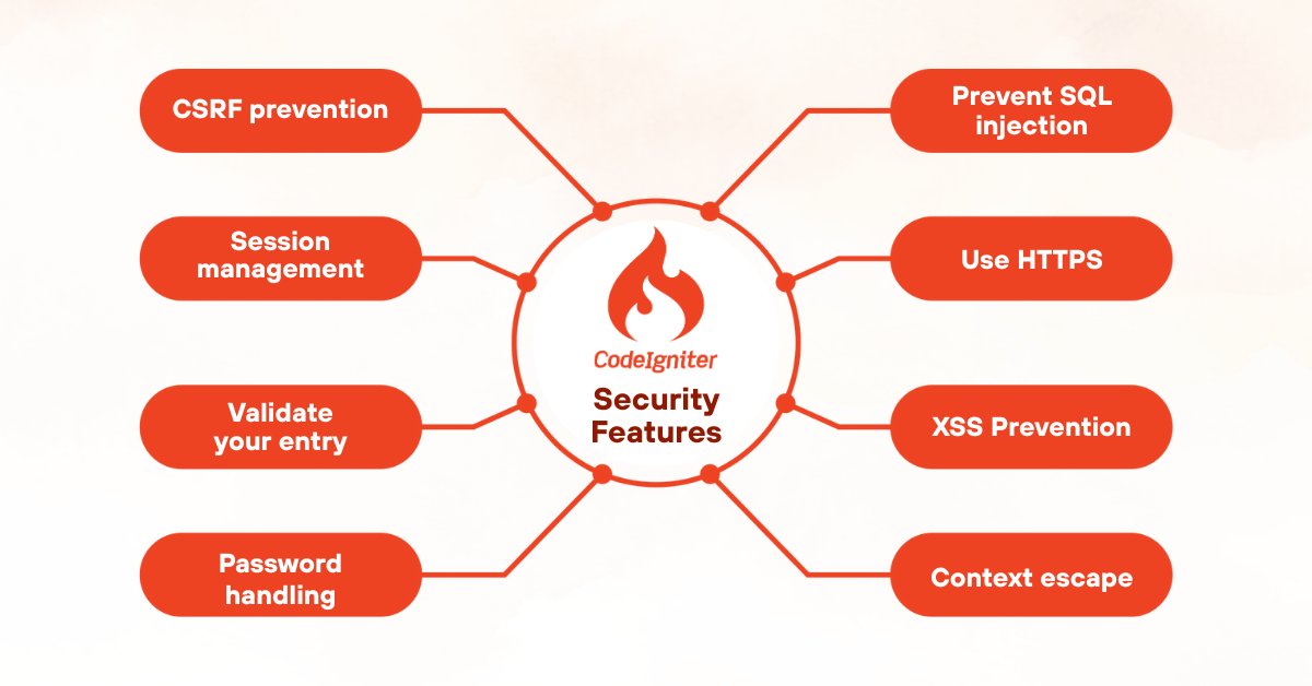 senseacademy1's tweet image. Why Developers Choose CodeIgniter?
senseacademy.co/why-developers…
From MVC structure to strong security features.
Learn more in our guide. 
#CodeIgniter #WebDevelopment #PHPframework #senseacademy #coding #ITinstitute